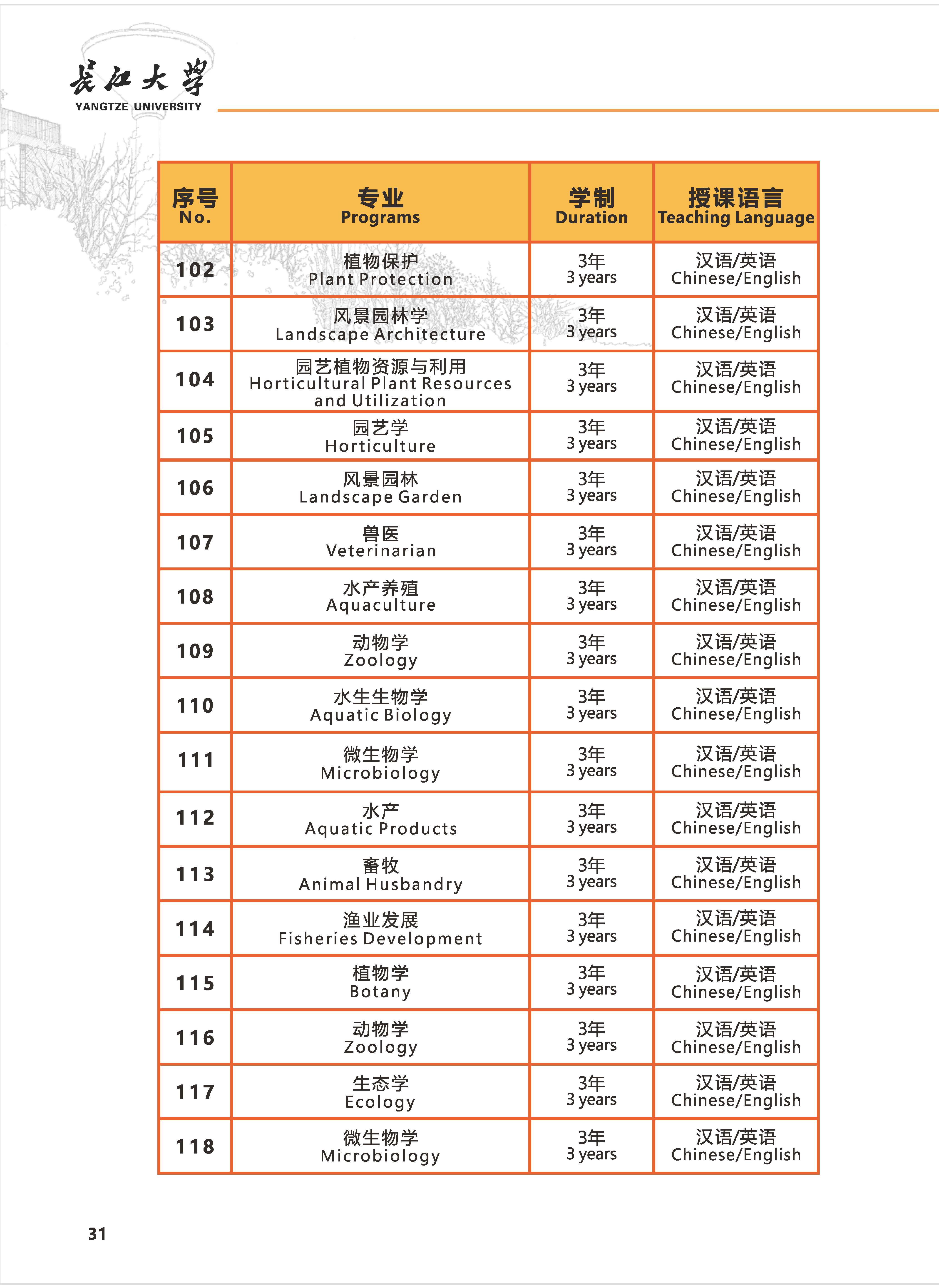 YU 2023 APPLICATION GUIDE FOR INTERNATIONAL STUDENTS YU 2023 APPLICATION GUIDE FOR INTERNATIONAL STUDENTS