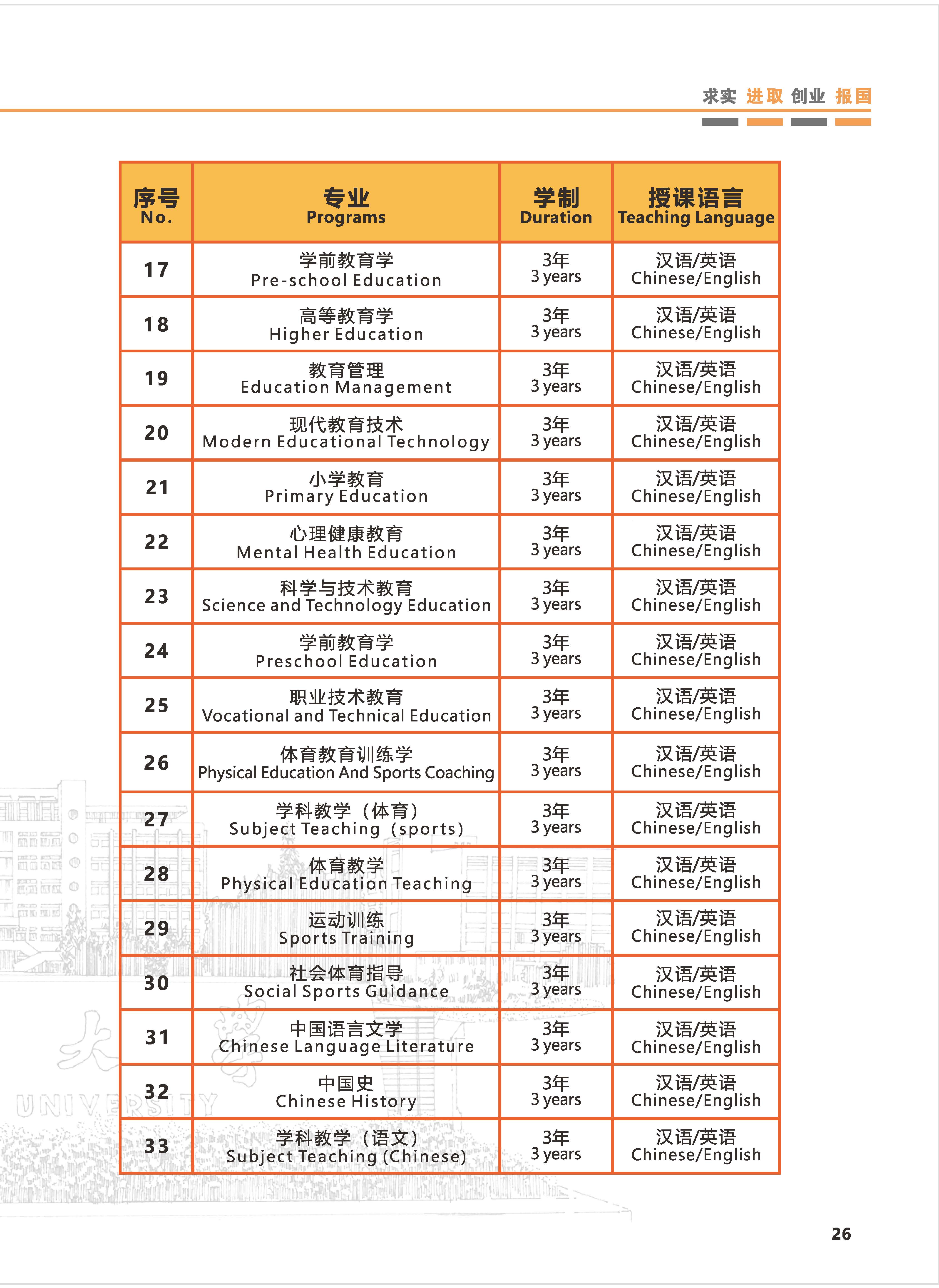 YU 2023 APPLICATION GUIDE FOR INTERNATIONAL STUDENTS 